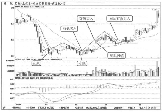 股市技巧短线攻略最新,短线股市最好买入方法