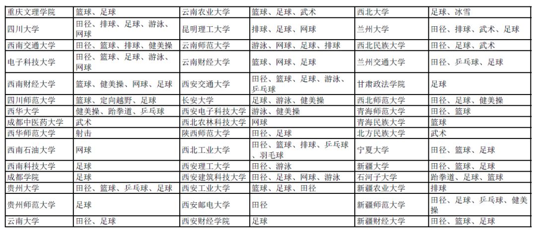 有哪些捷径可以上清华北大,通过哪些捷径可以上清华北大
