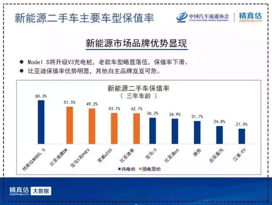 二手电动车有保值的吗,二手电动车还值不值得买