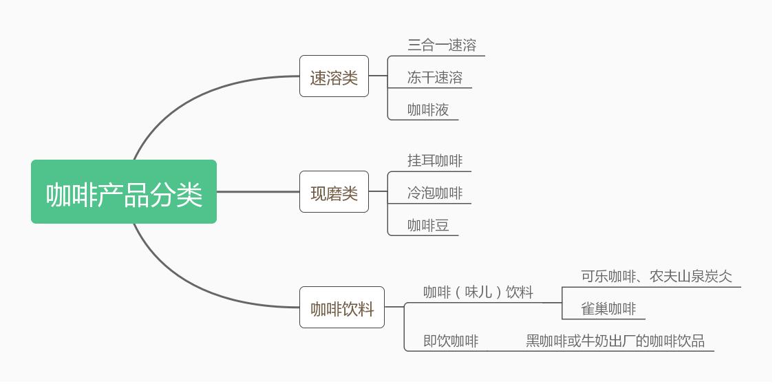 辨认咖啡,教你分辨咖啡
