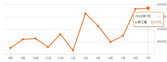 成都各区县房价排名,成都7月房价走势最新消息