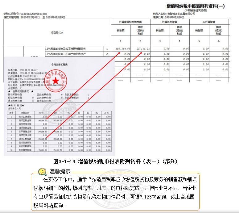最新增值税一般纳税人报税全过程,一般纳税人增值税报税流程及步骤