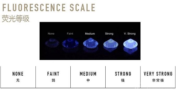 怎样挑选钻戒的正确方法,钻戒挑选教程
