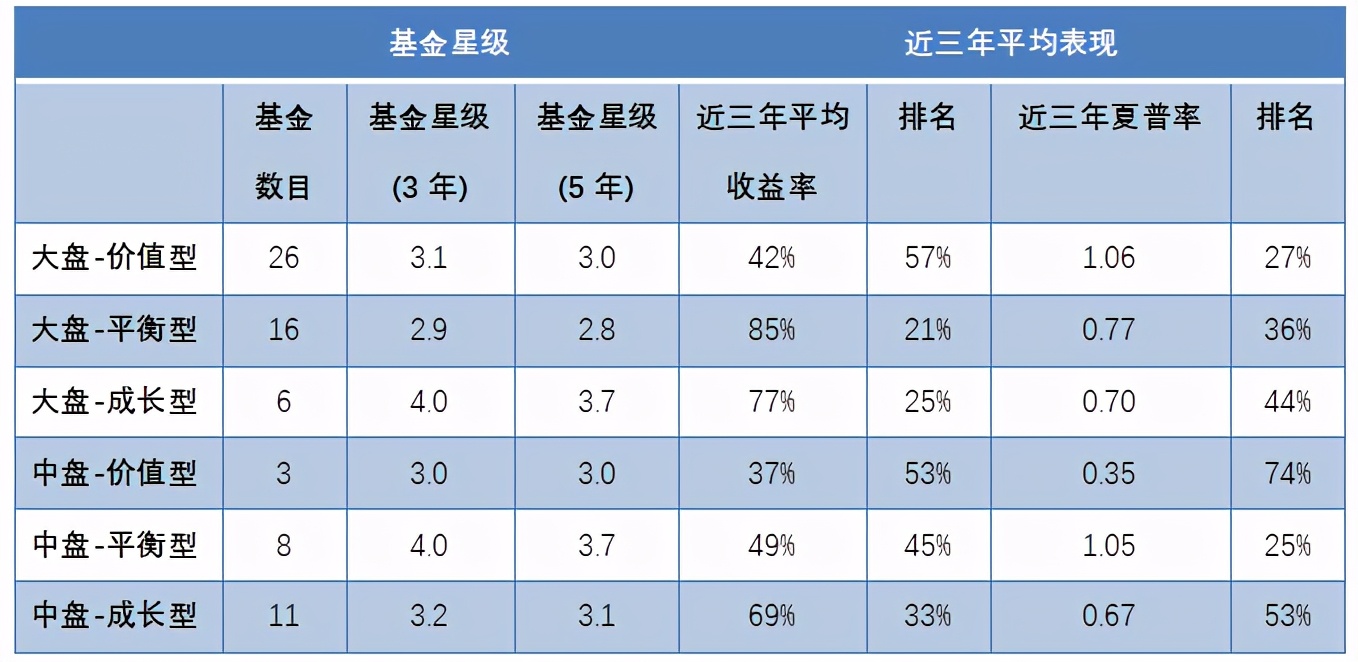 易方达基金管理股份有限公司,易方达基金公司