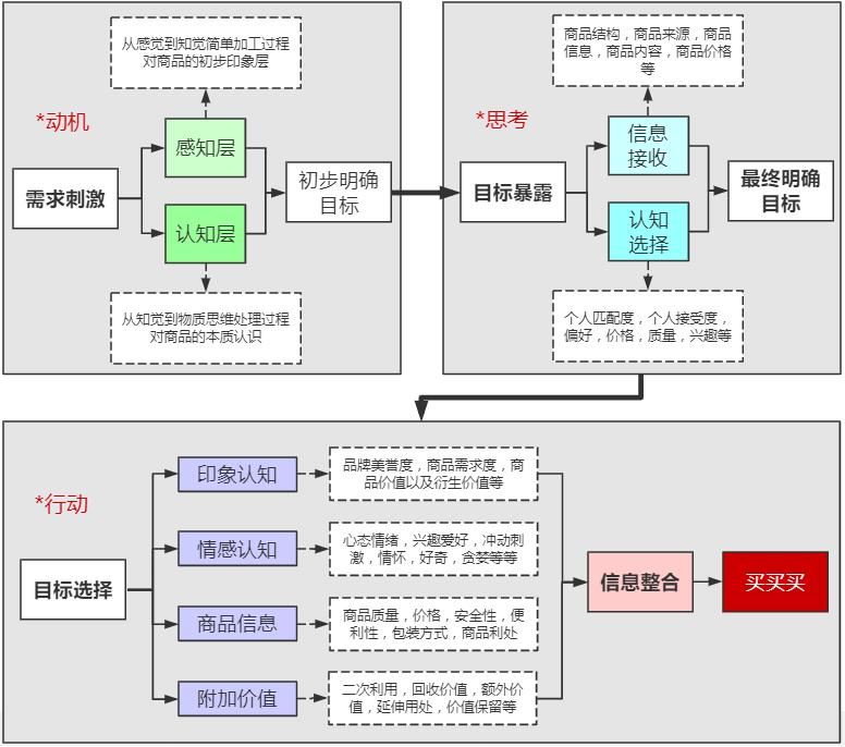 如何提高电商roi,电商roi怎么做到高