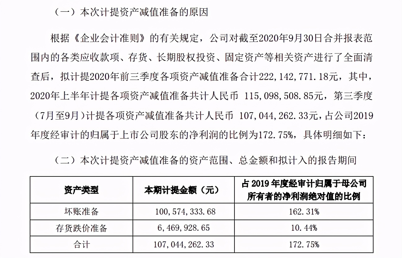 金一文化重组曝光,解读金一文化债务重组