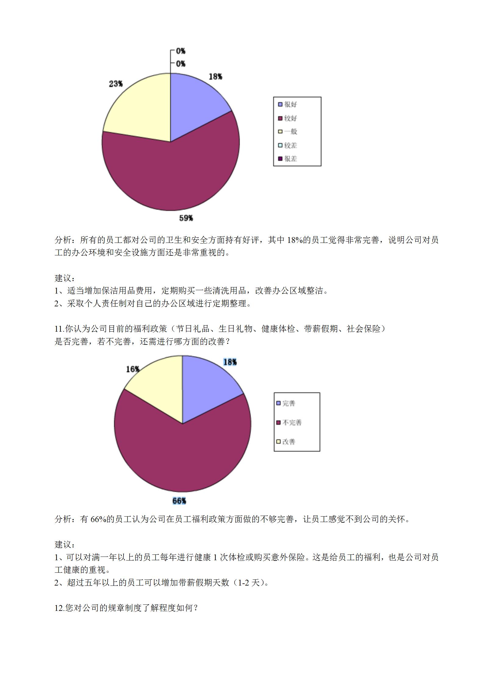 员工满意度调查总结模板,如何写员工满意度调查报告