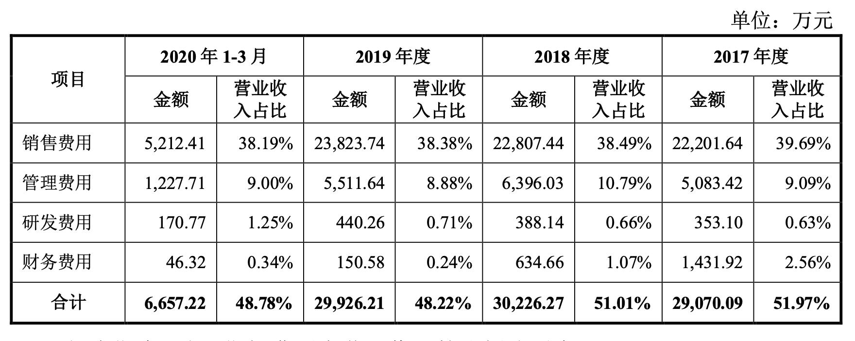 洁尔阴恩威制药,洁尔阴恩威