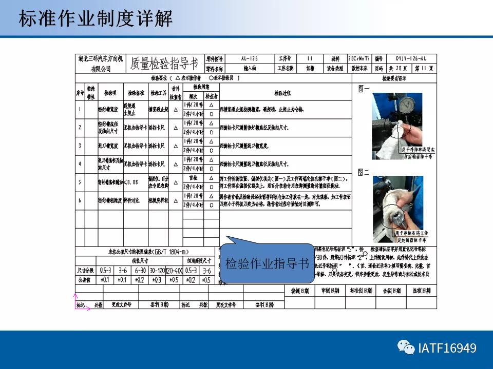 员工标准作业ppt培训课件,岗位标准作业流程ppt