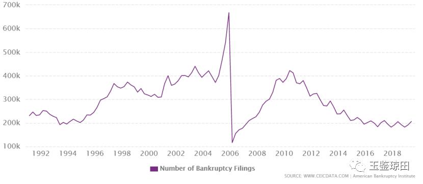 贷款逾期银行是否一定要银行催收 (贷款逾期银行可以随意上门催收吗)