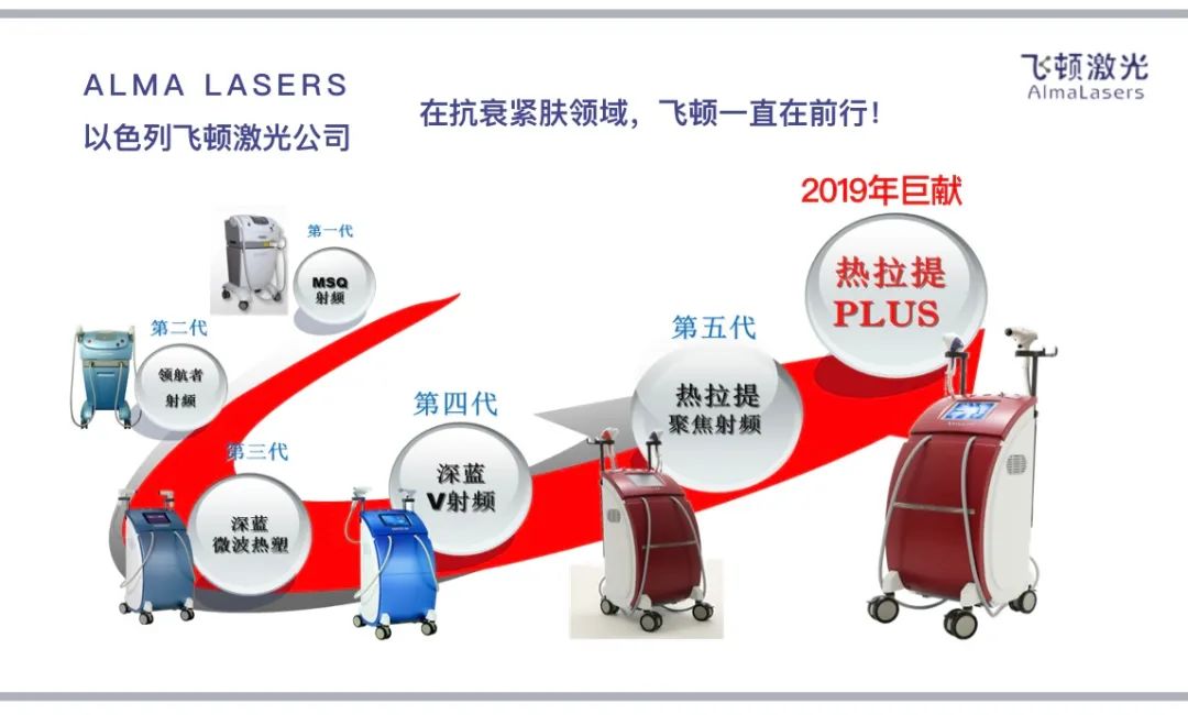 热拉提抗衰知识点,抗衰老的杀手锏热拉提plus