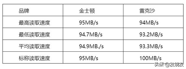 金士顿行车记录仪奔驰内存卡,金士顿行车记录仪内存卡怎样读取