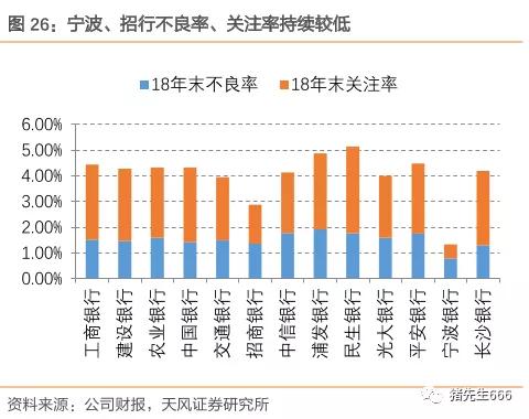 疫情后投资轻资产有哪些呢,深度分析宁波银行