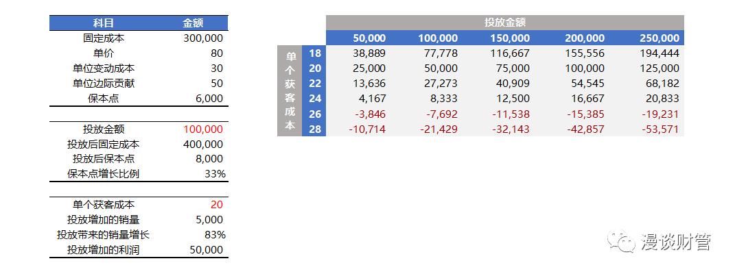本量利分析对于营销决策的支持—以网店促销为例