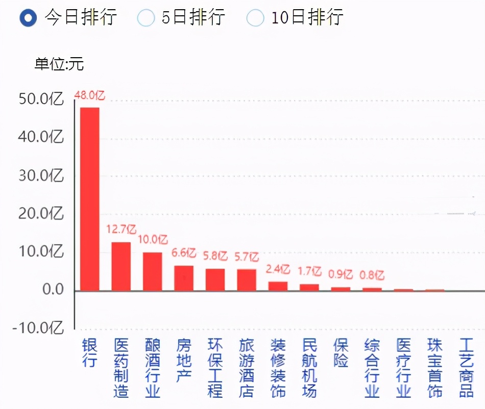 近一周主力资金买入哪些股票,近期主力都关注哪些股票