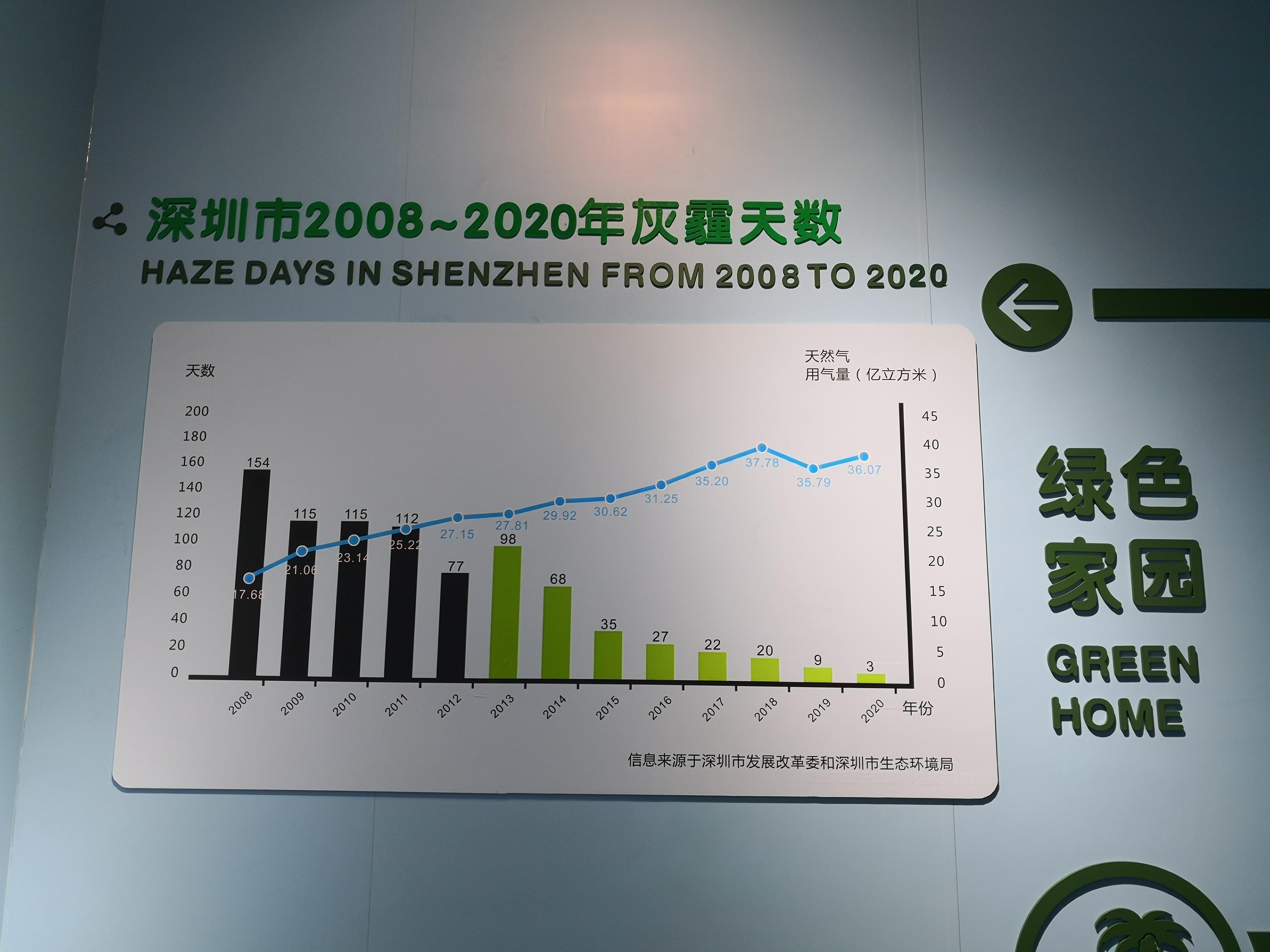 暑假去深圳哪个景点更好玩,暑假带孩子深圳必去的地方