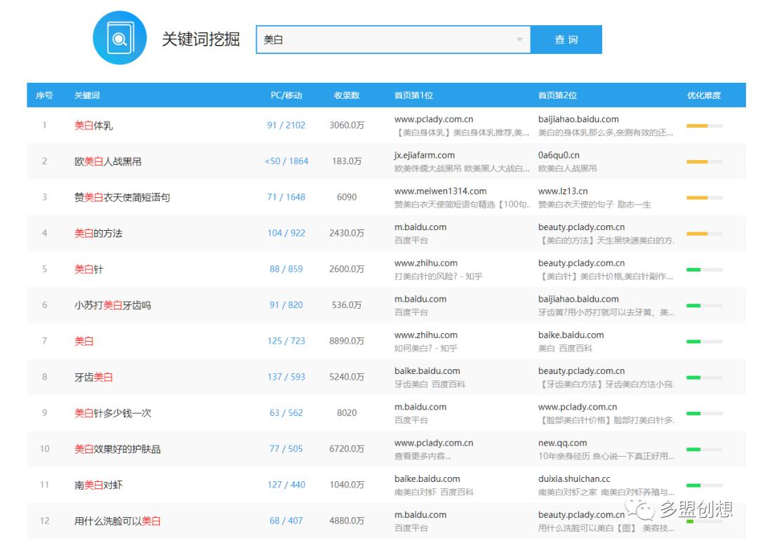 做运营如何寻找关键词,运营选择关键词技巧
