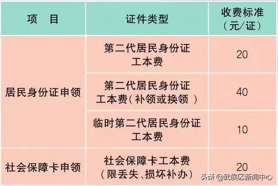成都物价标准,成都生活物价