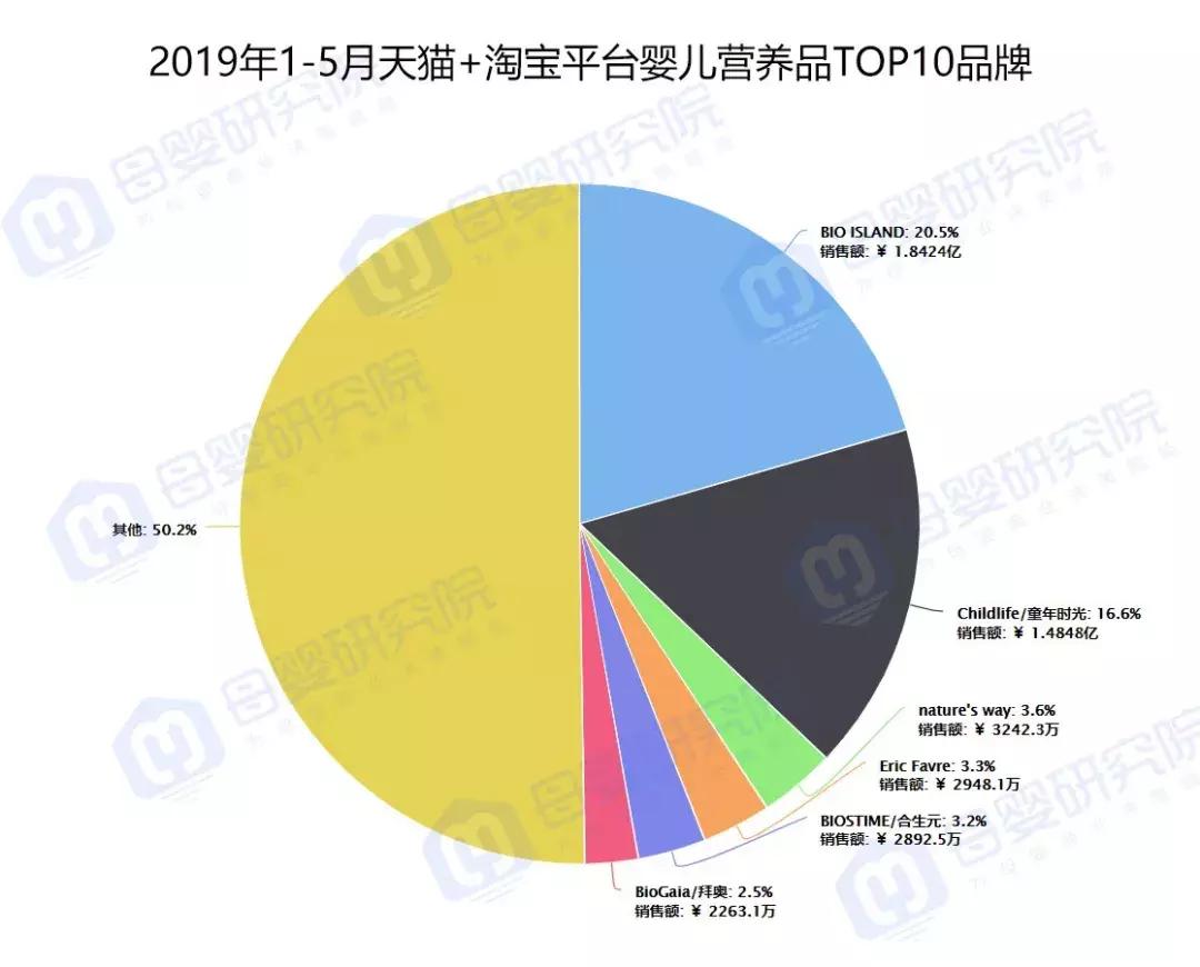 母婴营养补充品好物bioisland,宝宝辅食食品测评
