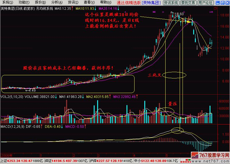 k线入门图解,k线入门学习软件