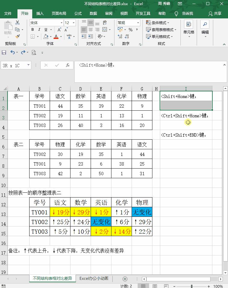 复制表格提示无法对多重区域操作,对多重区域进行复制的方法