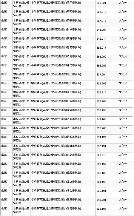 聊城大学2020年研究生分数线,山东聊城大学成人高考录取分数线