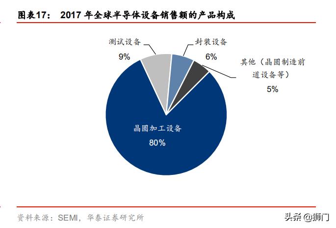 泰瑞达和爱德万哪个好,泰瑞达全球测试龙头