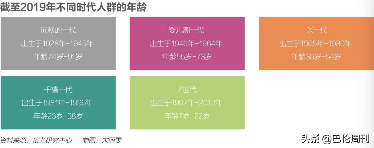 千禧一代会成为新动力吗,千禧一代消费趋势洞察