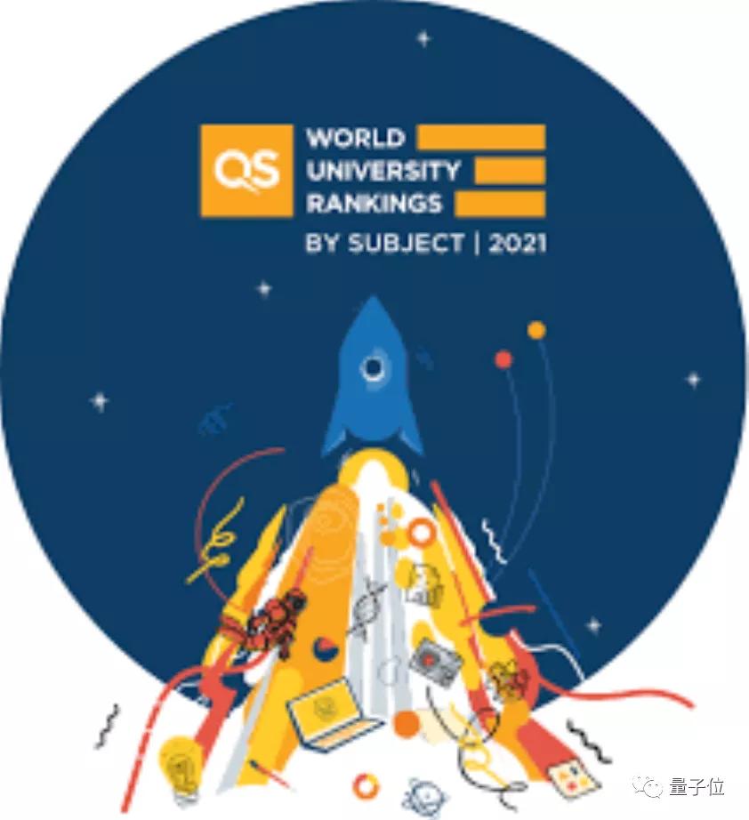 qs排名2024完整榜单计算机科学,西安交大的qs排名