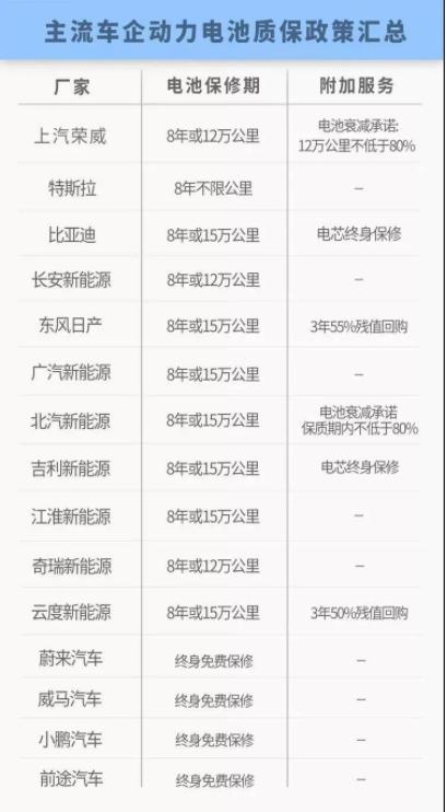 油改电新能源车型优缺点你知道吗,帕萨特新能源汽车有什么优缺点