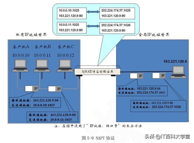 嵌入式Linux网络,嵌入式linux网络编程