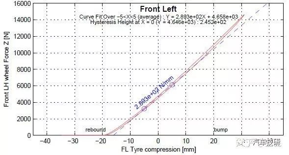 底盘前期开发,底盘开发前景