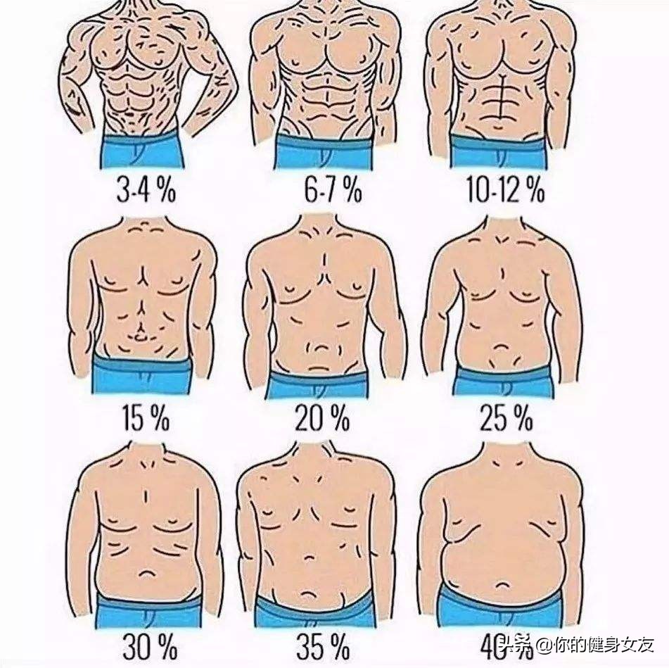 2020中国标准体重对照表,2021年标准体重表出炉