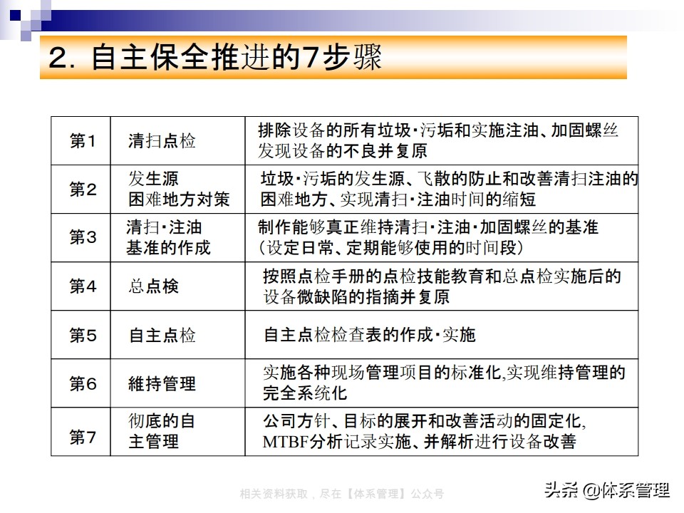 tpm实战系列课程,tpm学习心得