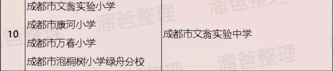 青羊区青羊新城发展,青羊新城有哪些楼盘