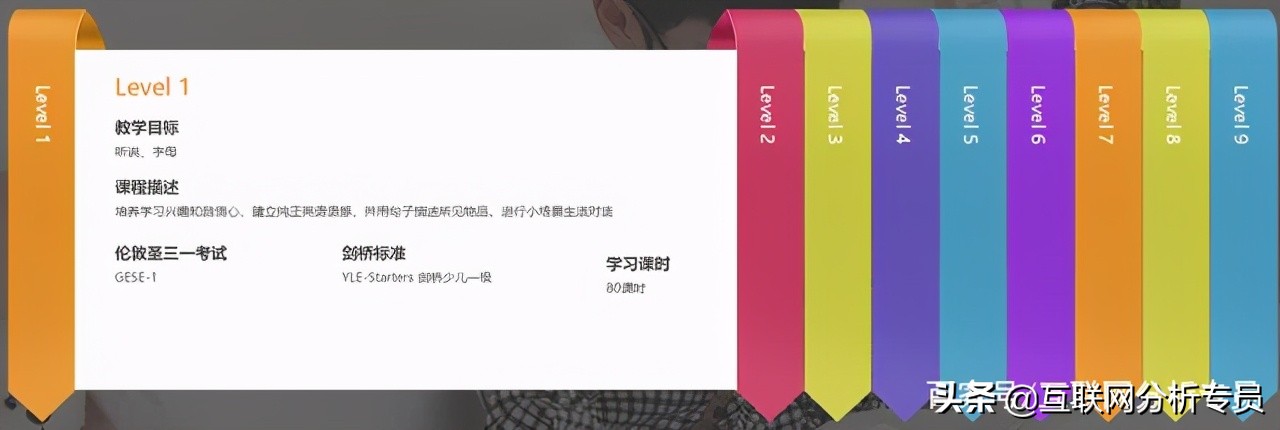 51talk线上少儿英语口碑排名,51talk在线英语哪个机构好