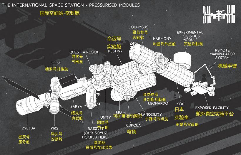 国际空间站是什么,国际空间站是什么结构的