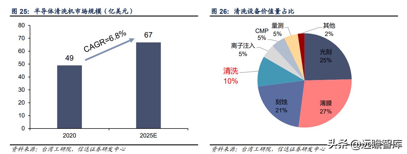 至纯科技生产线,至纯科技研发