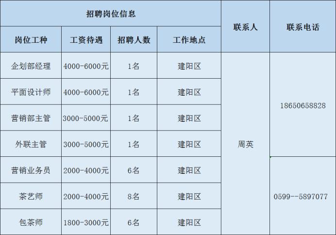 南平市招工最新招聘信息,2022年南平招聘信息