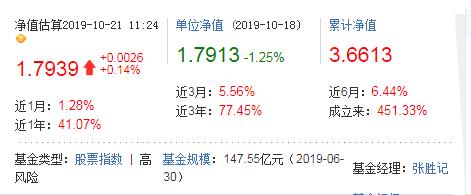 有哪些适合长期定投的基金推荐,有哪些适合长期定投的股票