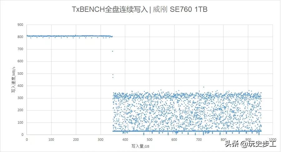威刚SE7601TB移动SSD评测：高速且高性价比