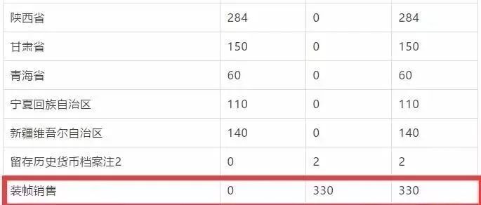 70周年钞发行了多少张,70周年纪念钞连体钞还发行吗