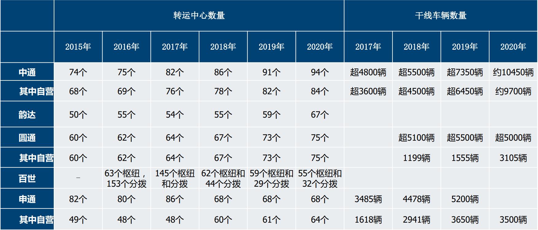 高度内卷的社会有什么危害,快递行业值得投资吗