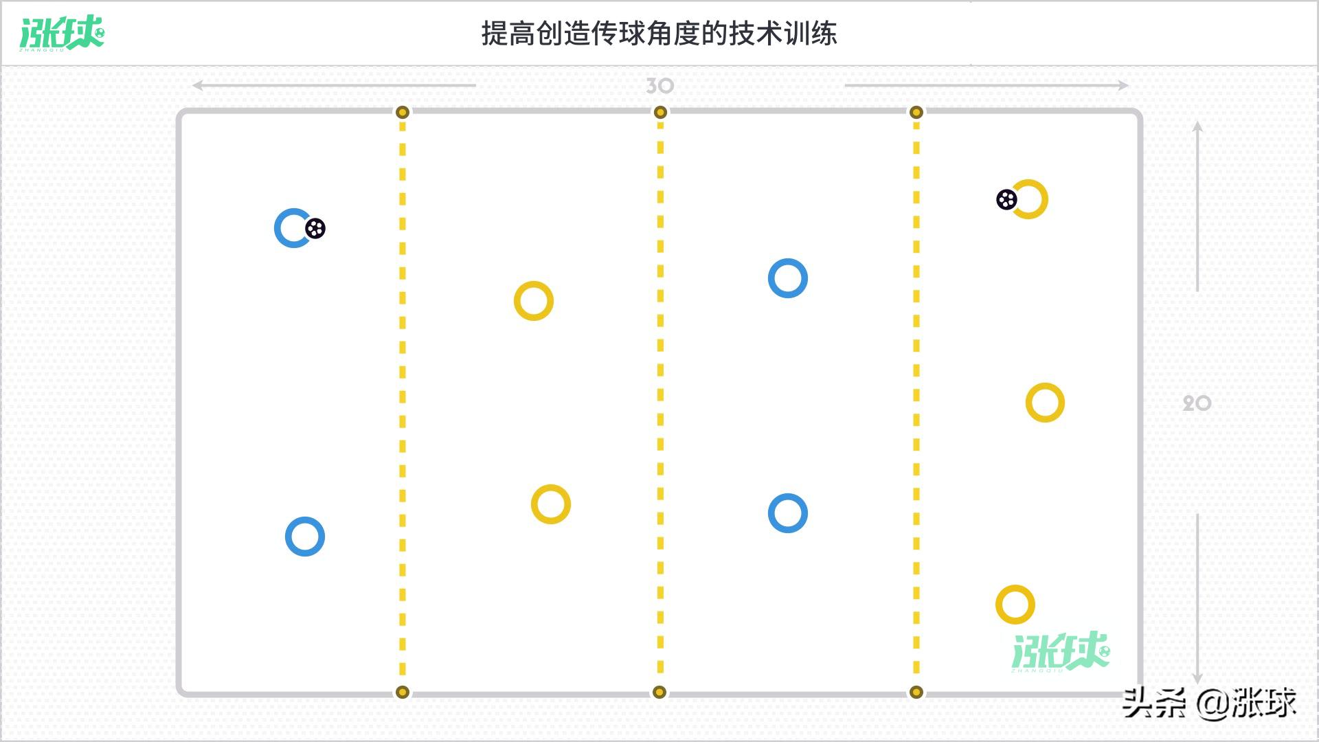 传球角度训练方法足球,提高传球力度掌控训练