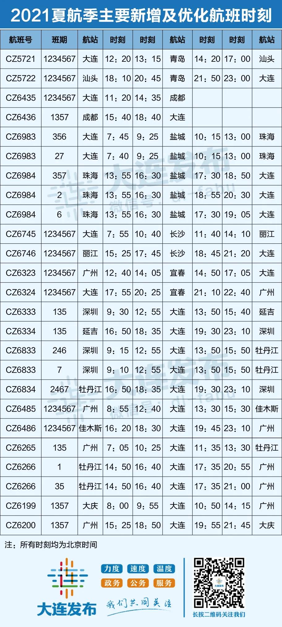 大连即将开通的新线路,大连新加开列车