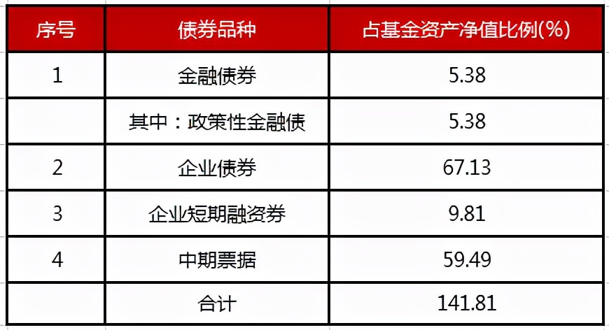 博时基金三季报-博时双月薪债券（000277）