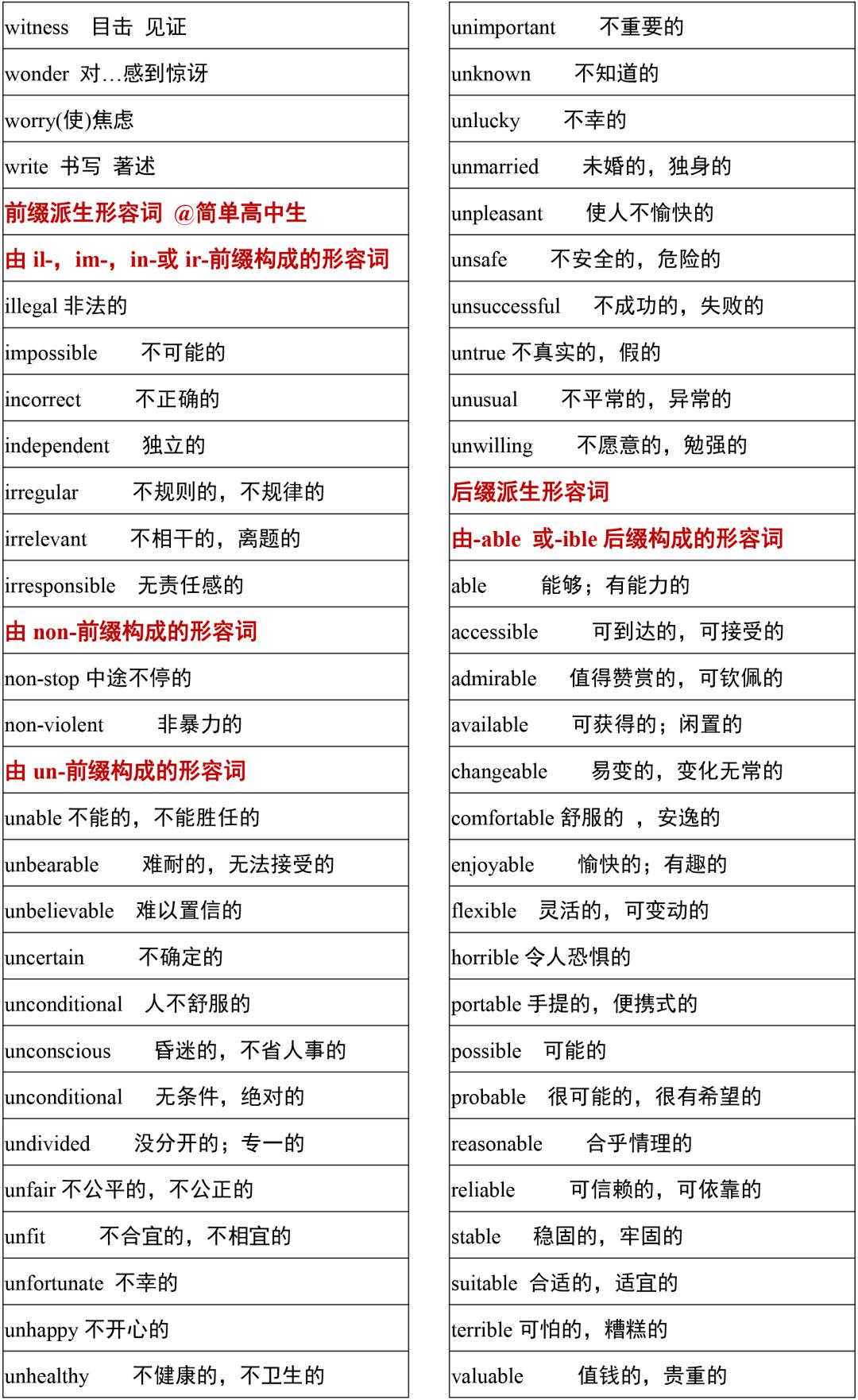 2021高考3500词汇表电子版可打印,3500单词背诵免费版2021版