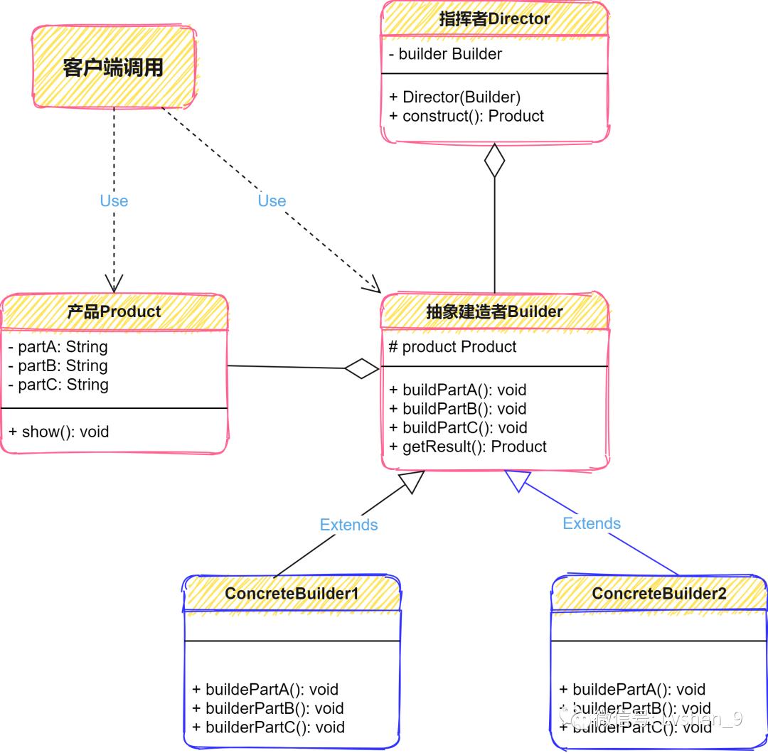 ProcessOn如何画鱼骨图,processon教程怎么画曲线