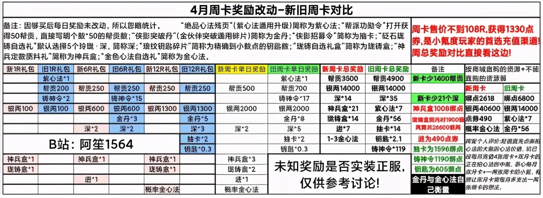 天涯明月刀青龙秘宝抽完多少钱,天涯明月刀手游黑曜卡详细介绍