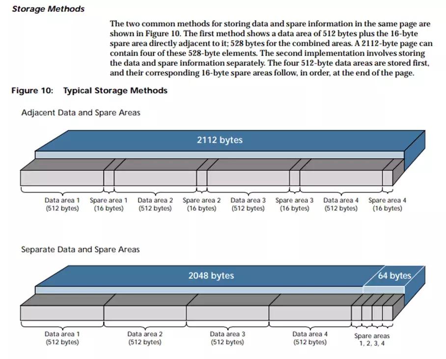 固件分析--工具、方法技巧浅析（上）